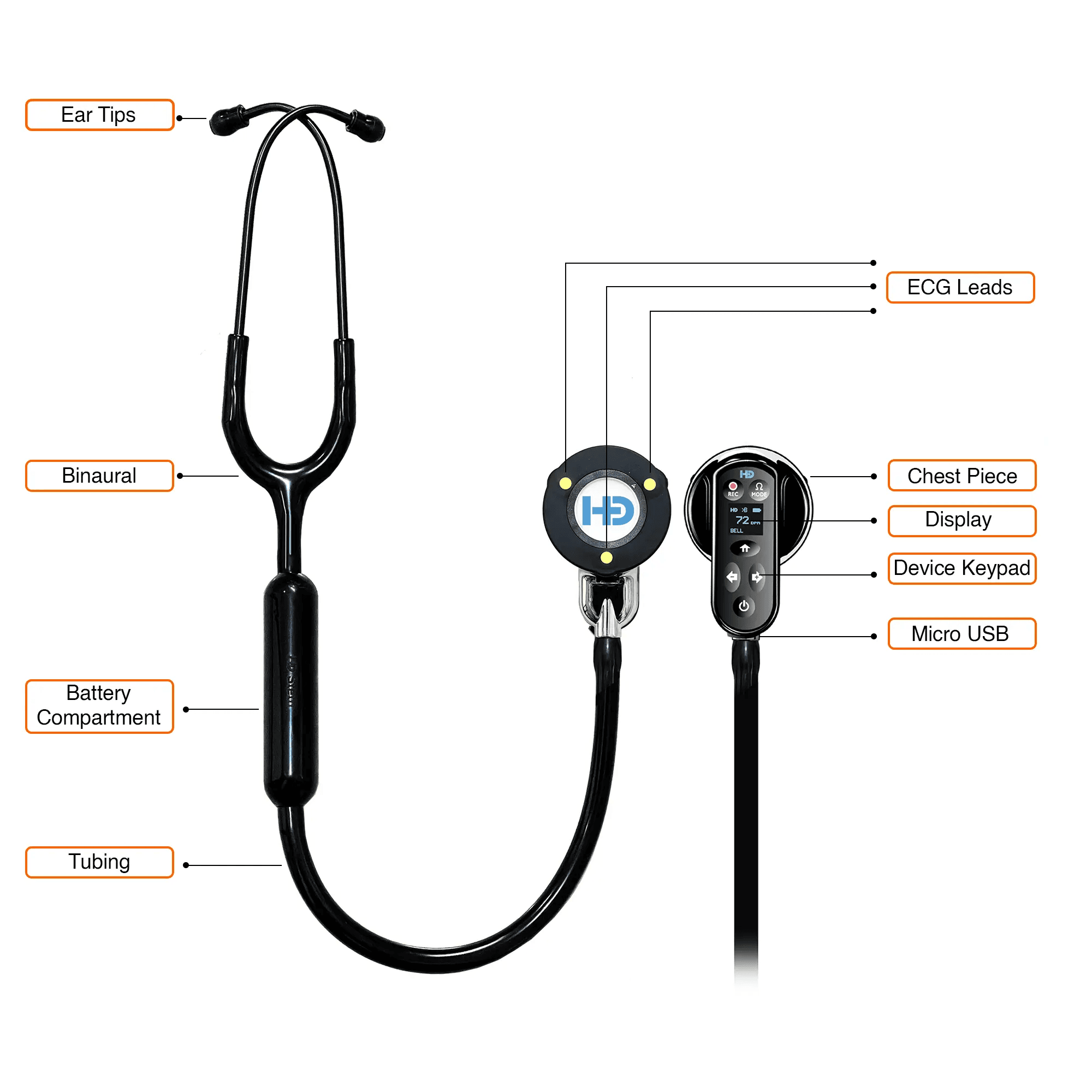 HD Steth Device with Labels